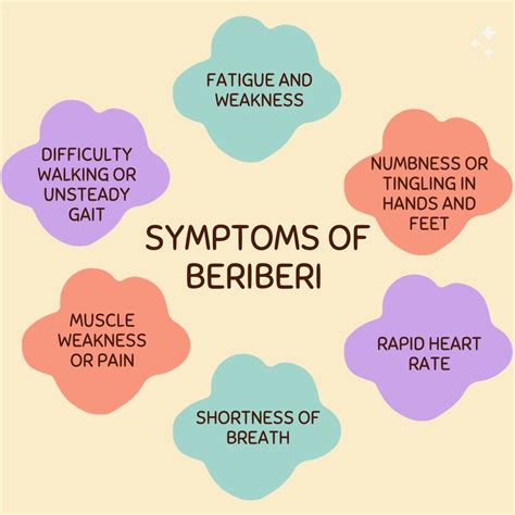 Beriberi Symptoms: What You Need to Know About Thiamine Deficiency.
